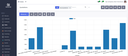 Sales & A.I Generated Graph